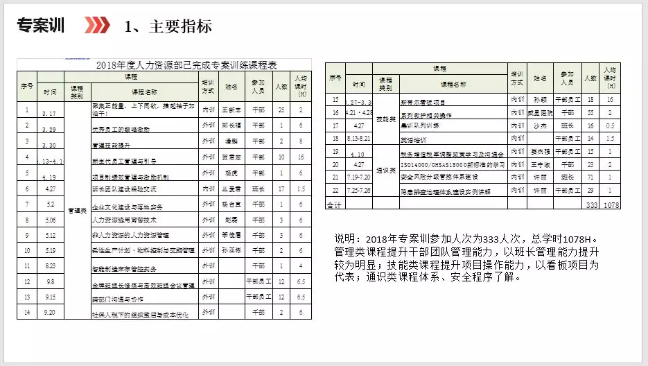 三爷PPT线上精品课程