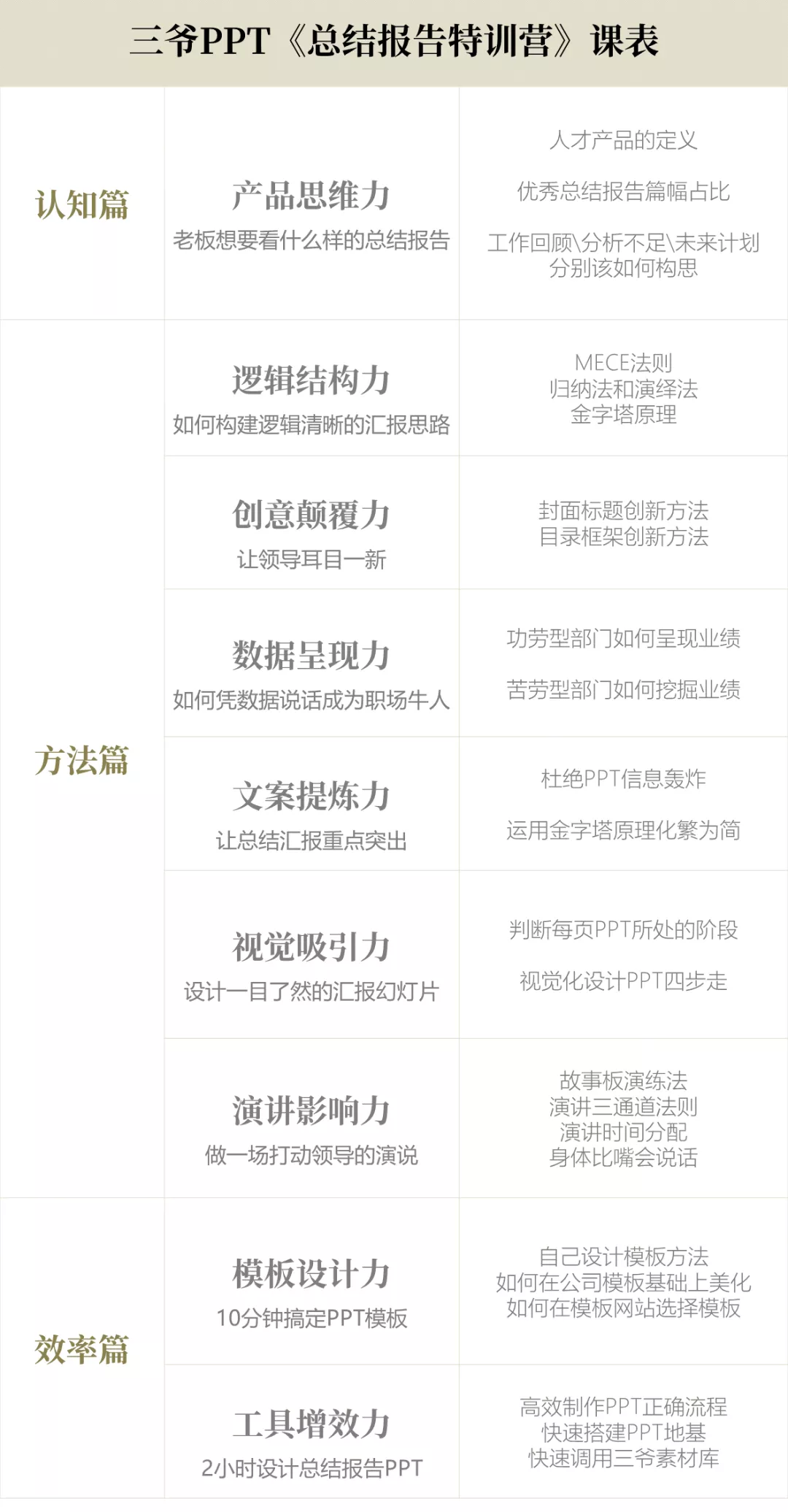 三爷PPT线上精品课程