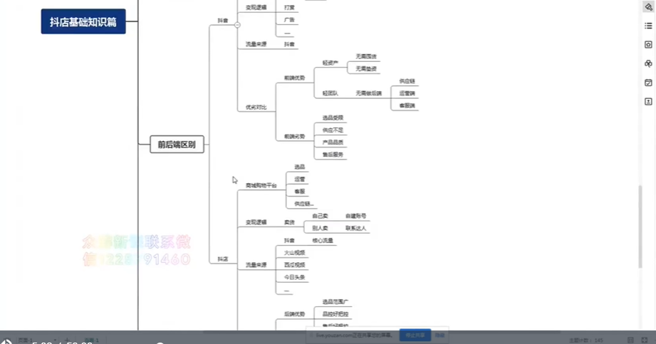 盗坤：抖店蓝海训练营-百度云-1