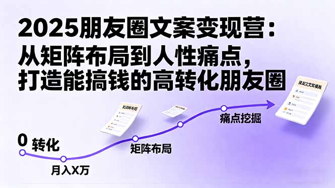 2025朋友圈文案变现营：从矩阵布局到人性痛点，打造能搞钱的高转化朋友圈