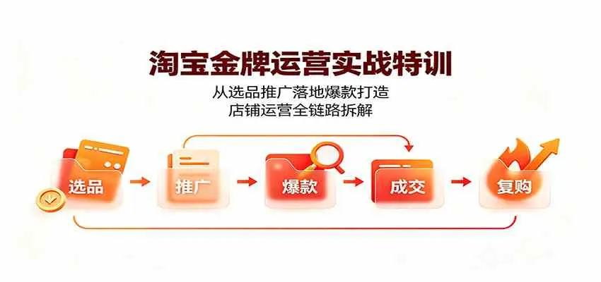 淘宝金牌运营实战特训：从选品推广落地爆款打造，店铺运营全链路拆解