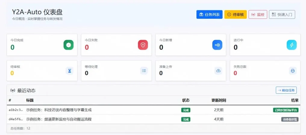 Github上闷声搞事的自动化神器,YouTube视频全流程搬到B站和A站,像发朋友圈一样简单Y2A-Auto 2 Github上闷声搞事的自动化神器,YouTube视频全流程搬到B站和A站,像发朋友圈一样简单Y2A-Auto