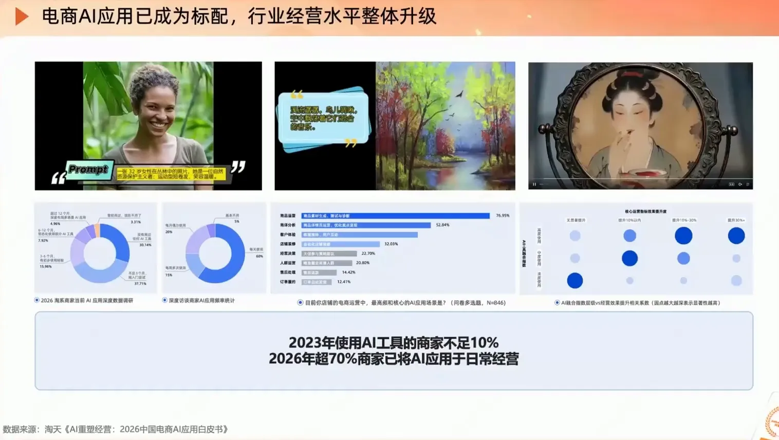 罗老师·淘宝AI实战增长计划 2