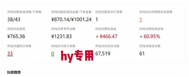 游戏皮肤自动扫货全套玩法,无门槛、特别稳,真实落地副业项目!【揭秘】 3 游戏皮肤自动扫货全套玩法,无门槛、特别稳,真实落地副业项目!【揭秘】
