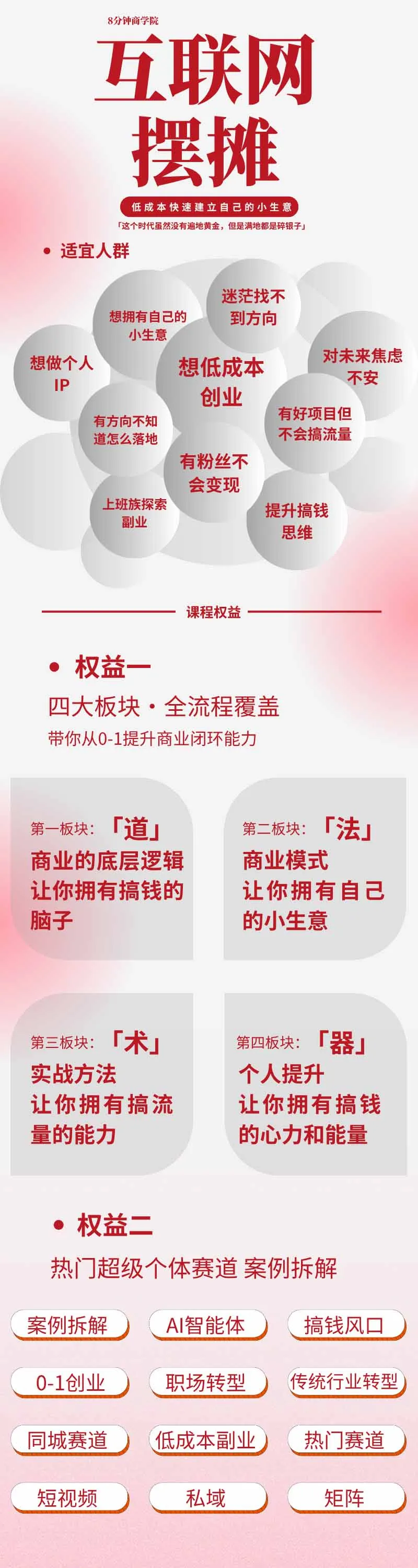 AI+新个体创业必修课-更新0922｜道法术器｜商业逻辑·小红书流量·AI智能体｜低成本打造个人变现小生意全套教学 3