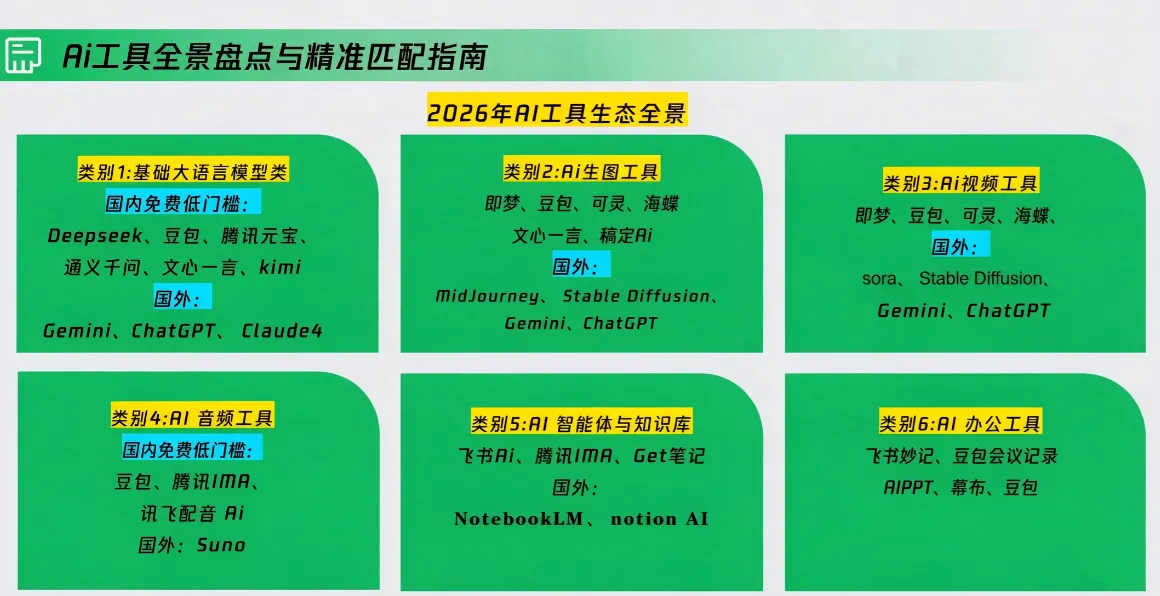 卡修老师·【策划+Ai】2.0版 借助Ai完成高质量策划方案 2 卡修老师·【策划+Ai】2.0版 借助Ai完成高质量策划方案 2