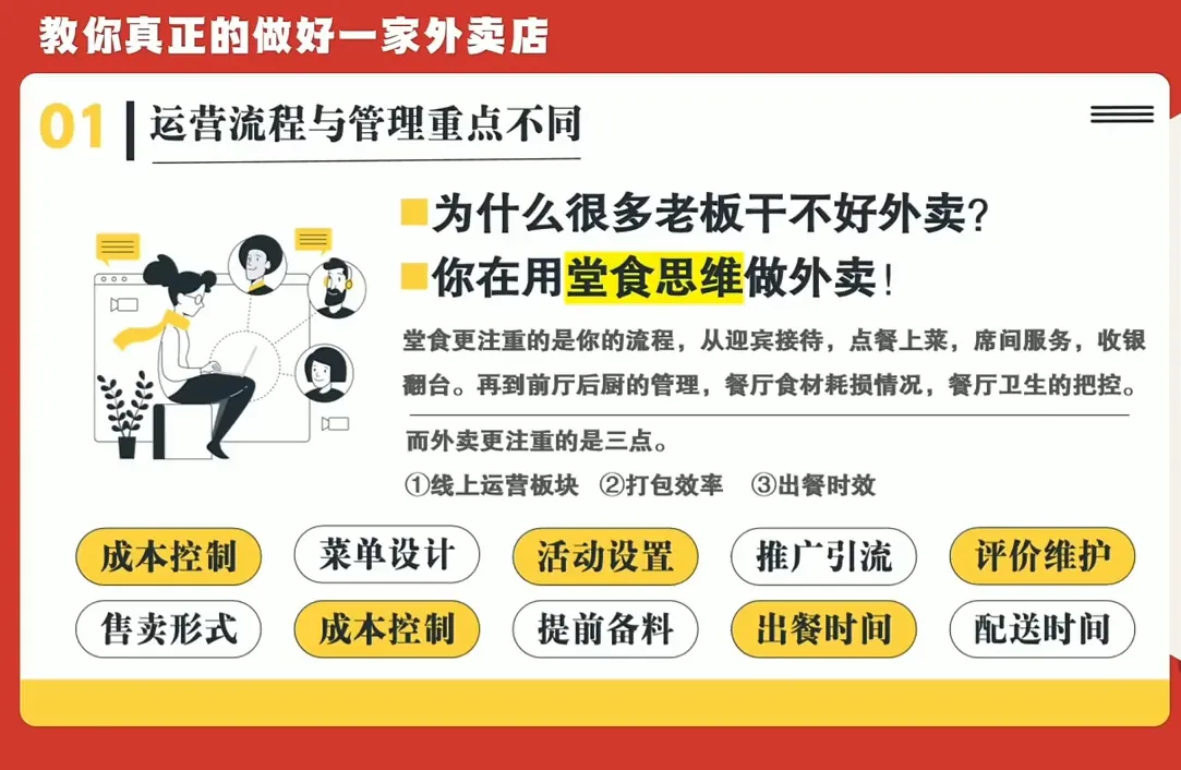开一家赚钱的外卖店:新店引爆·运营提效·精准投放 2 开一家赚钱的外卖店:新店引爆·运营提效·精准投放 2