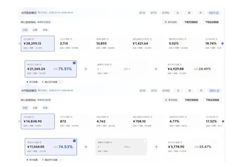 8月AI小红书虚拟电商Pro训练营,手把手带你从0到1跑通虚拟电商全流程,给普通人的最短商业变现路径 2 8月AI小红书虚拟电商Pro训练营,手把手带你从0到1跑通虚拟电商全流程,给普通人的最短商业变现路径