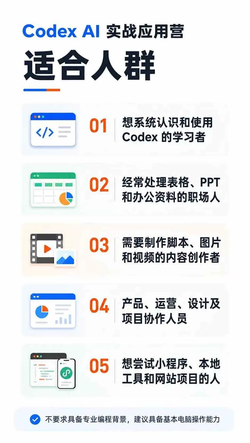 （19854期）Codex AI实战应用营从工具到项目交付；五大阶段二十章内容案例实操为主线，系统掌握Codex全栈实战能力