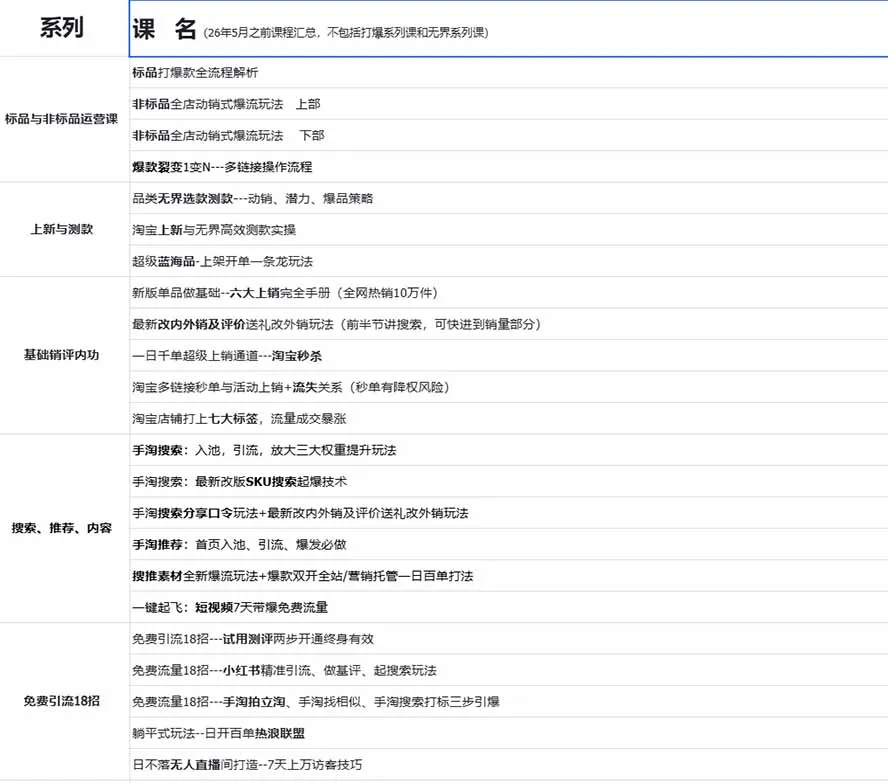 2026淘天开单秘籍PRO实战陪跑课程：全套落地运营玩法，一站式解决淘宝流量低、不出单难题(更新260906 3