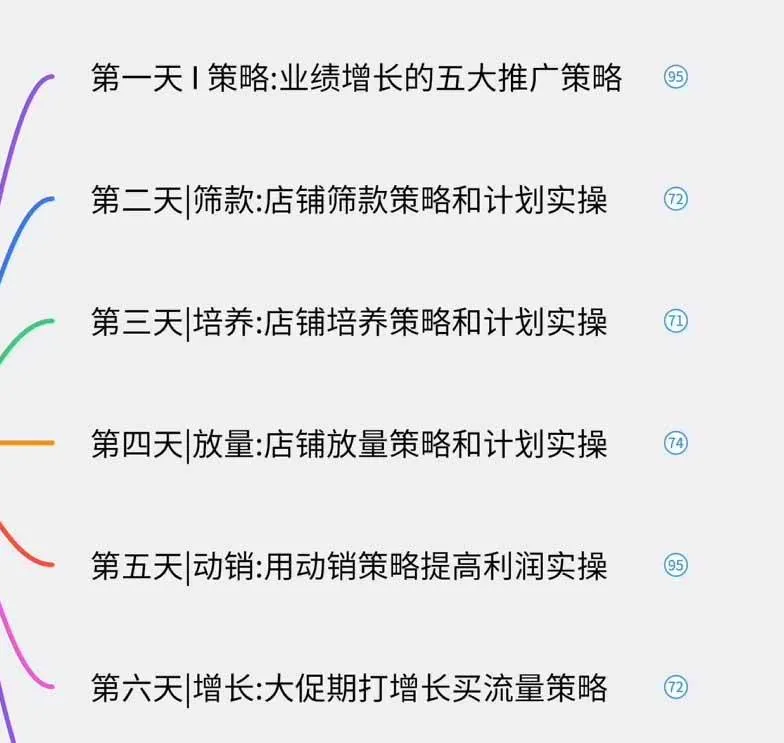 （19726期）淘宝高阶运营私家课（更新26年4月18）：选品、爆款、全店动销，三模块构建盈利闭环，月入破5万