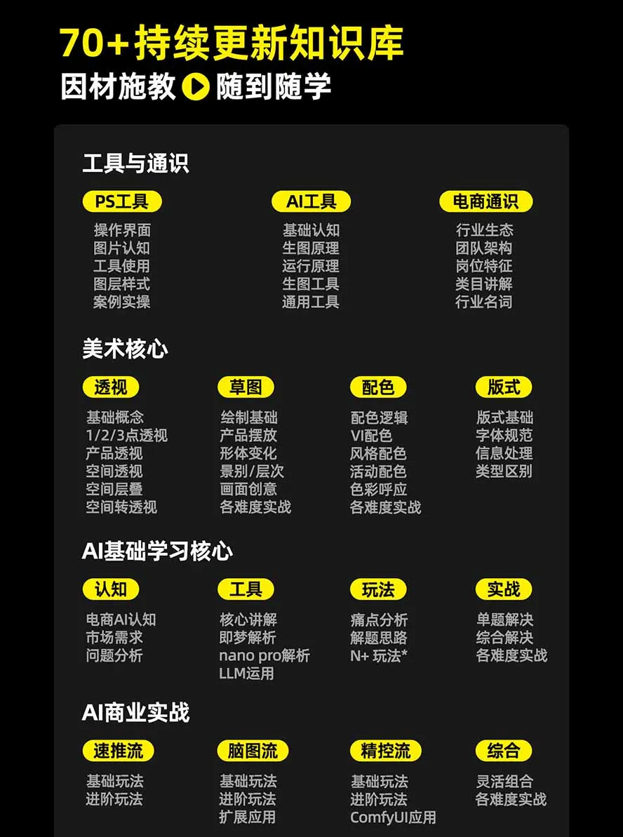 电商头等舱AI设计全能进阶2026新课：PS+即梦+Nano Banana+ComfyUI，从产品精修到详情页全案设计 5