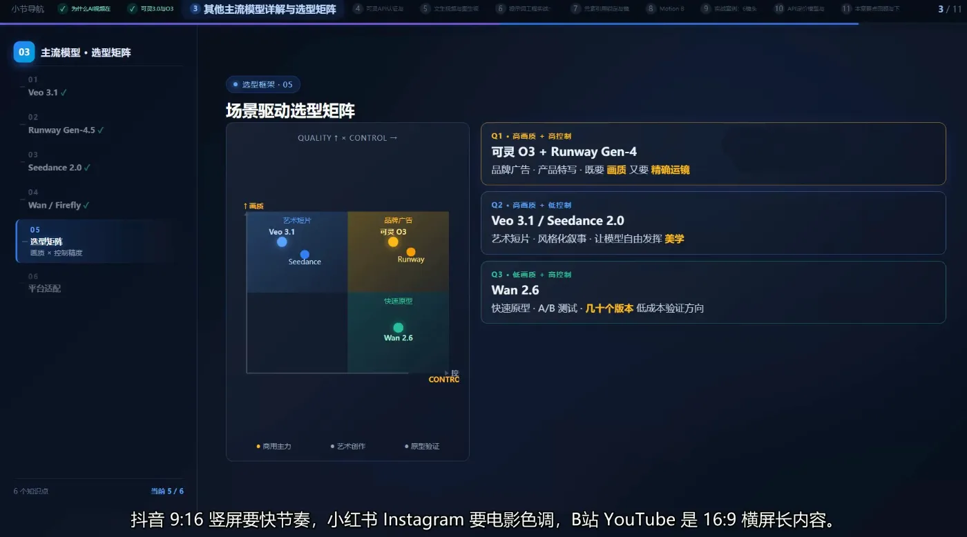 AI短视频Agent进阶 2 AI短视频Agent进阶 2