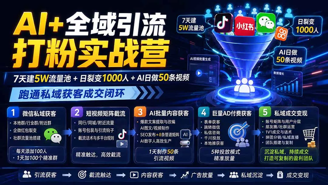 AI+全域引流打粉实战营:7天建5W流量池+日裂变1000人+AI日做50条视频,跑通私域获客成交闭环 1 AI+全域引流打粉实战营:7天建5W流量池+日裂变1000人+AI日做50条视频,跑通私域获客成交闭环 1