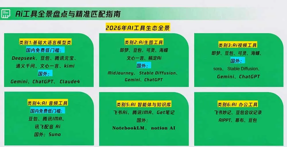 策划人AI提效进阶实战课2.0：掌握提示词方法、AI工具选型、活动创意、内容宣推与PPT视觉优化完整方法
