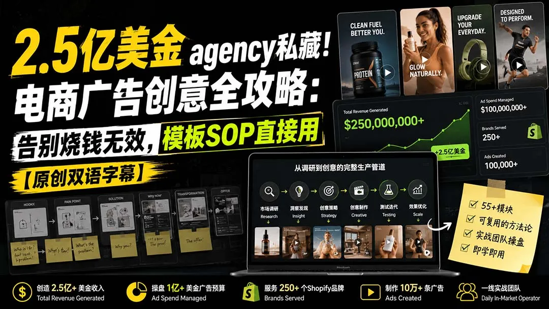 2.5亿美金agency私藏！电商广告创意全攻略：告别烧钱无效，模板SOP直接用【原创双语字幕】 1