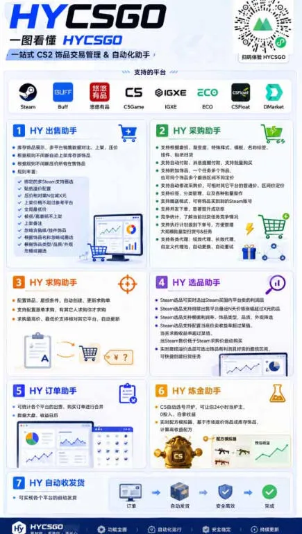 首发游戏賺钱项目,日入1k+,海外爆火皮肤捡漏和打金币!【揭秘】 2 首发游戏賺钱项目,日入1k+,海外爆火皮肤捡漏和打金币!【揭秘】