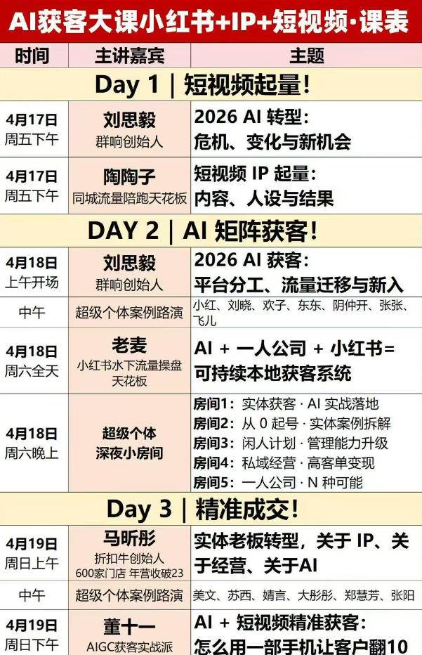 （18264期）2026AI获客大课深圳站：4月17日-19日3天2夜拆透小红书+IP+短视频，老板操盘手必来