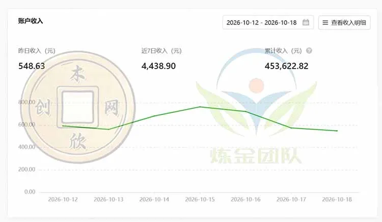 一部手机日入500+,微信小程序掘金计划,四种收入来源,长期稳定可靠