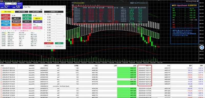 三天学会操盘手技术【顺势而为第八期】Vegas交易技术+聪明软件，日赚50-300U 3