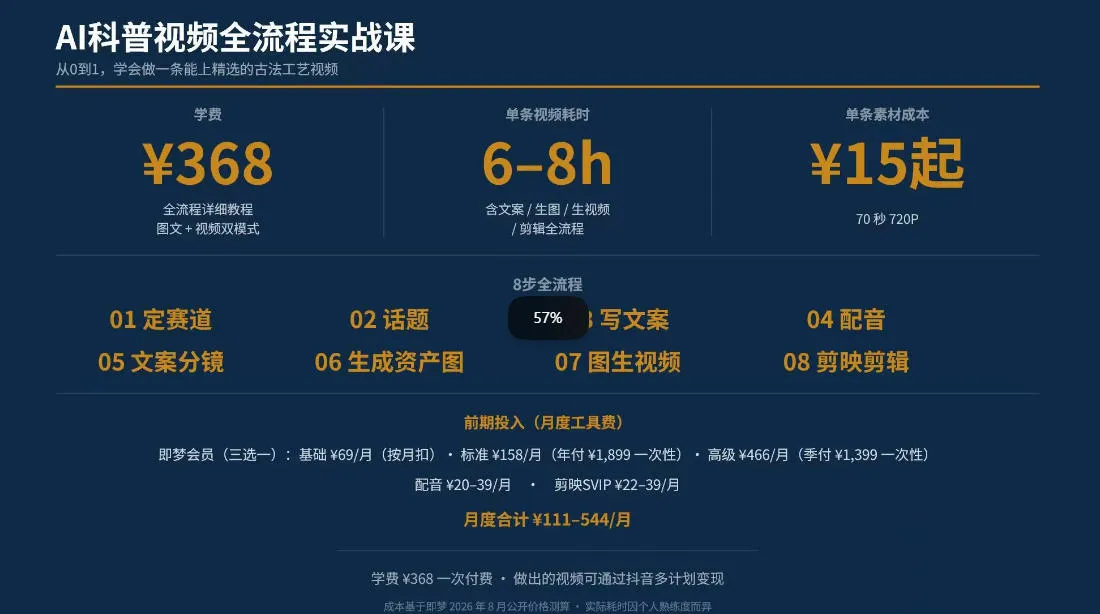 抖音6W粉丝博主华夏造物志的AI科普视频全流程实战课,从0到1学会做一条能上精选的古法工艺视频,解锁抖音精选收益 3 抖音6W粉丝博主华夏造物志的AI科普视频全流程实战课,从0到1学会做一条能上精选的古法工艺视频,解锁抖音精选收益