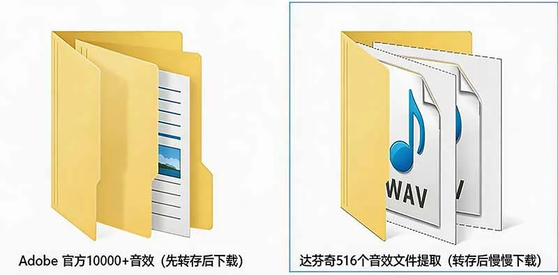 请称爆硬盘！Adobe 和 达芬奇 官方提供的高品质免版税音效库， 10000+ 免费商用音效合集，已离线打包 5