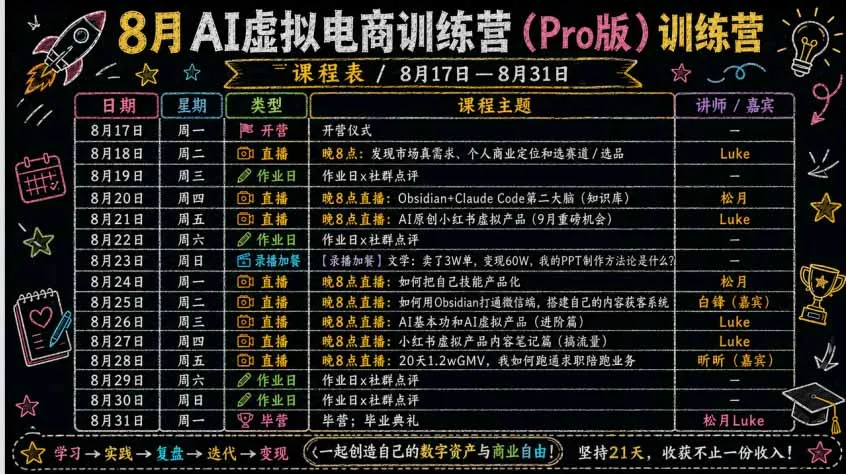 AI虚拟产品训练营-8月Pro版：Skills搭建选题+内容+产品+交付生产线，拆解3W单变现60W与20天1.2W GMV案例 4