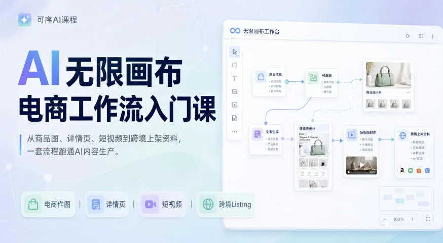 AI无限画布电商工作流入门课，从电商图片、详情页、带货视频到TK亚马逊产品上架模板实战,一套课程搞定