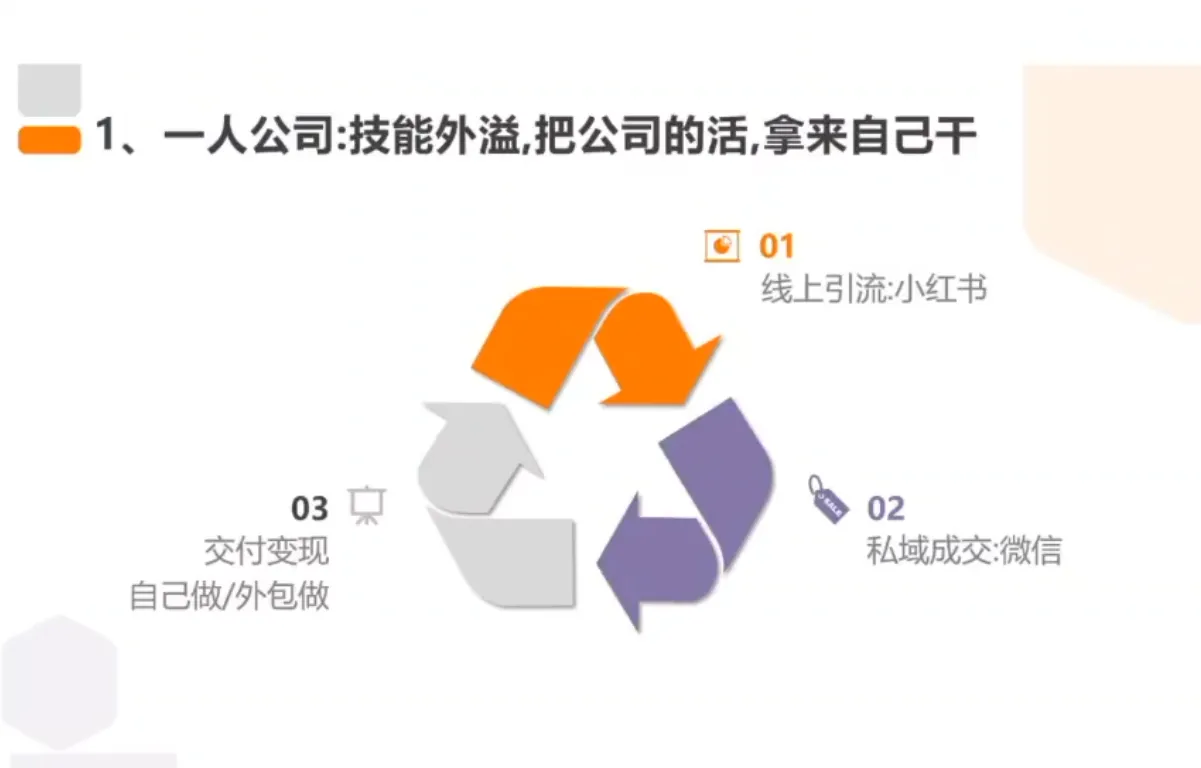 从0到1搭建能赚钱的小红书账号 2 从0到1搭建能赚钱的小红书账号 2