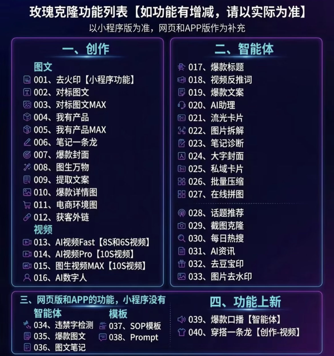 (18441期)玫瑰克隆神器,一键ai大魔,爆款工具,自媒体必备,60多个功能的详细教程 (18441期)玫瑰克隆神器,一键ai大魔,爆款工具,自媒体必备,60多个功能的详细教程