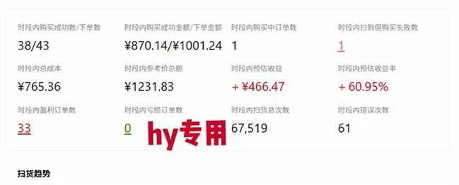 发游戏搬砖賺钱计划,日入1k+,普通人利用空闲时间就能做!【揭秘】 5 发游戏搬砖賺钱计划,日入1k+,普通人利用空闲时间就能做!【揭秘】