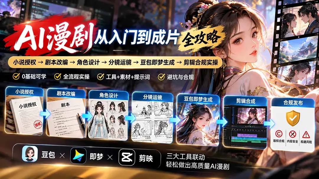 AI漫剧从入门到成片全攻略：小说授权→剧本改编→角色设计→分镜运镜→豆包即梦生成→剪辑合规实操 1