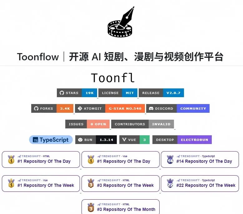 做AI短剧总卡在流程上?1.9w stars的Toonflow-app把剧本分镜到出片串起来了,爆火视频创作工作台 2 做AI短剧总卡在流程上?1.9w stars的Toonflow-app把剧本分镜到出片串起来了,爆火视频创作工作台
