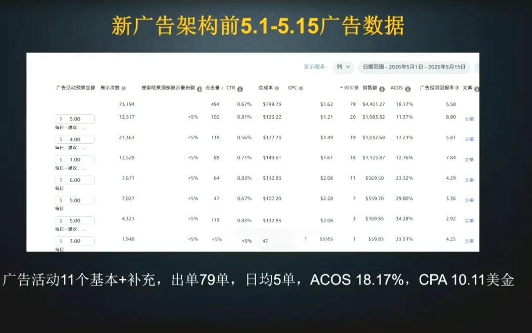skyla·亚马逊运营实战课(更新8月) 2 skyla·亚马逊运营实战课(更新8月) 2