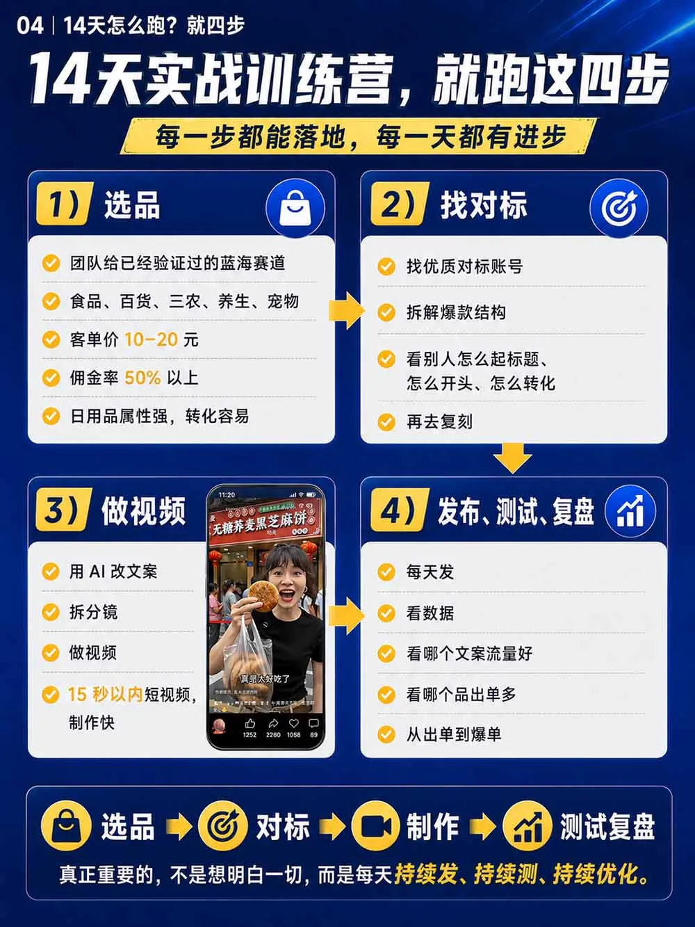 2026视频号AI爆品带货训练营-9月开课｜不露脸不直播，AI做视频发视频号，有人下单，你赚佣金，轻松单日佣金1000+ 7