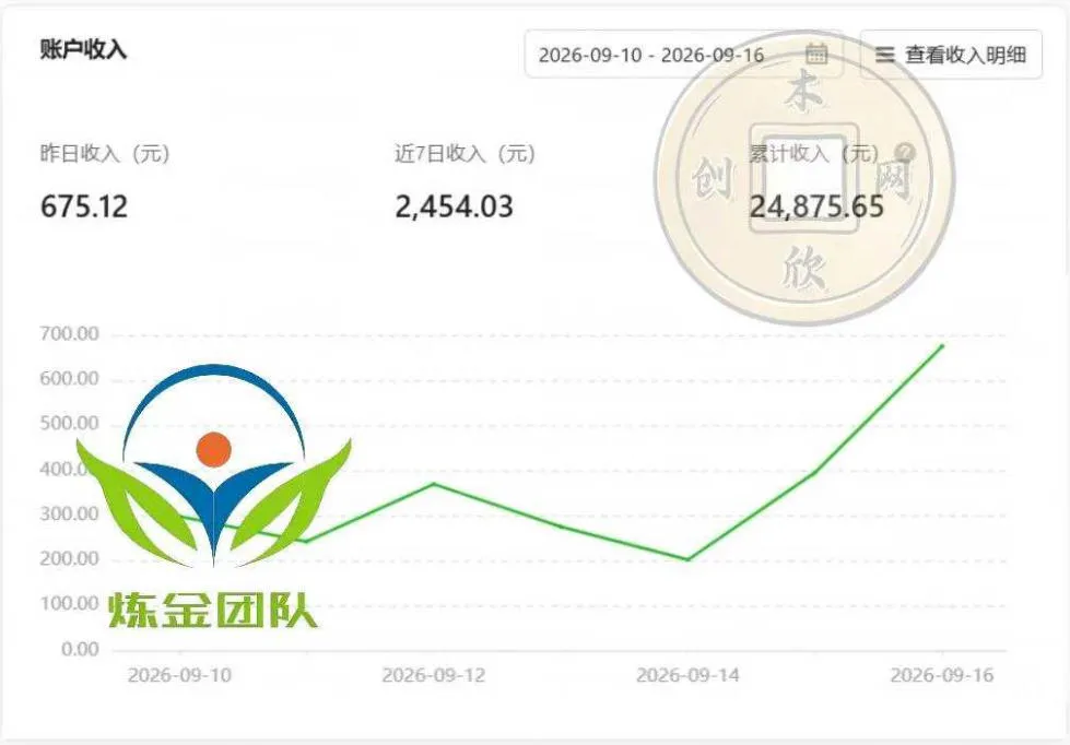 小程序推广计划,日收500+,腾讯官方打款,客户留存率高,收益长期稳定【揭秘】 2 小程序推广计划,日收500+,腾讯官方打款,客户留存率高,收益长期稳定【揭秘】