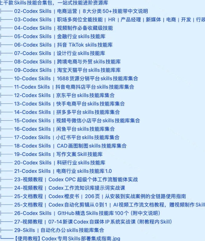 真值得收藏了，这次！上千款AI Skills技能直接被人打包好了，给AI工具备下了一整间技能商店