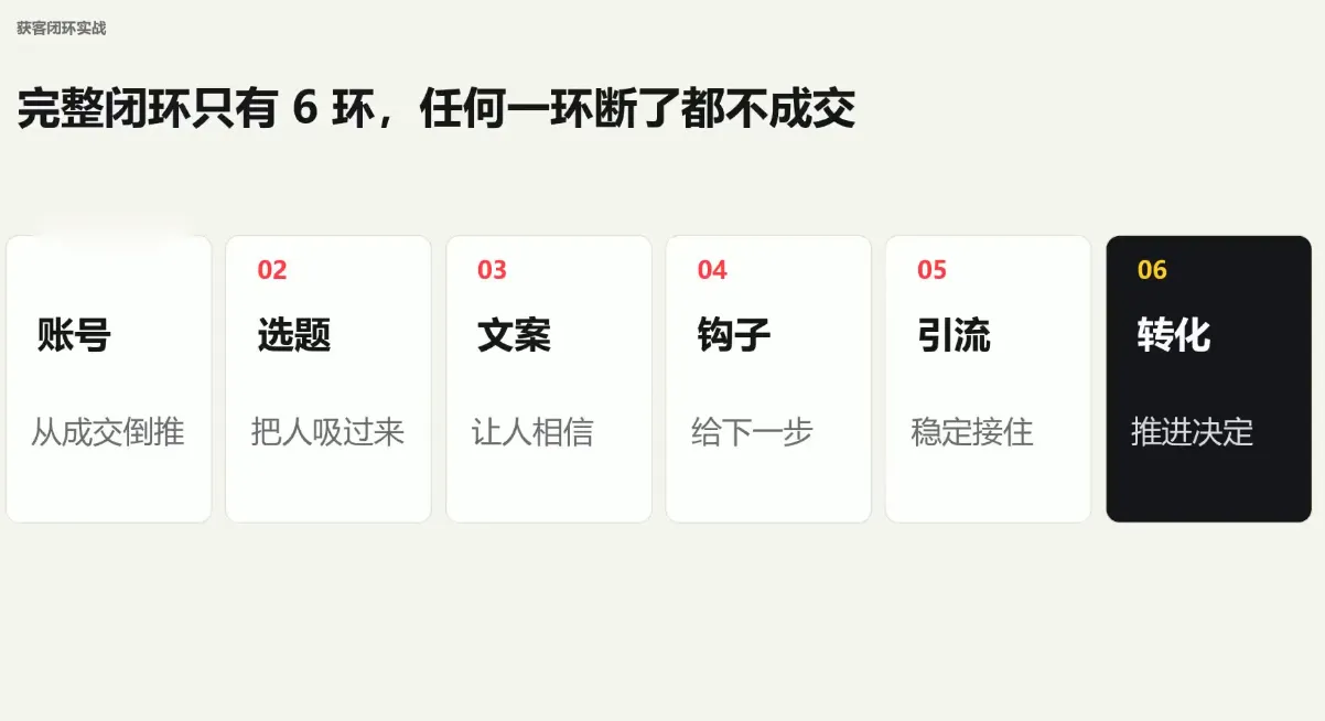 群响·小红书+AI变现实战营 2 群响·小红书+AI变现实战营 2