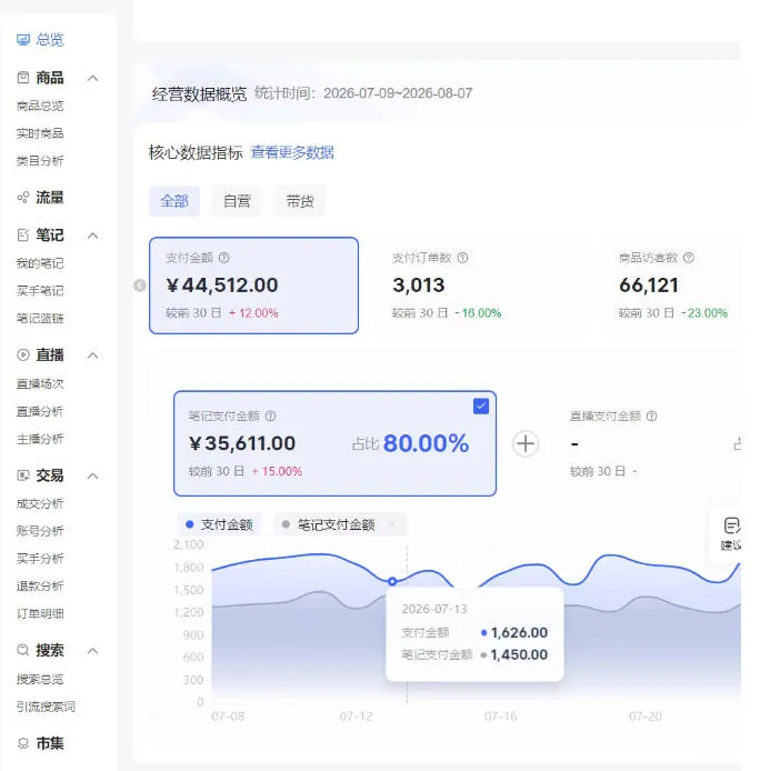 小红书电商矩阵6.0:单店4带1+AI矩阵发笔记+测怼双模式(可工作室放大) 2 小红书电商矩阵6.0:单店4带1+AI矩阵发笔记+测怼双模式(可工作室放大)