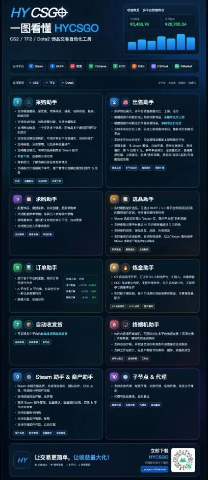 游戏皮肤自动扫货全套玩法,无门槛、特别稳,真实落地副业项目!【揭秘】 2 游戏皮肤自动扫货全套玩法,无门槛、特别稳,真实落地副业项目!【揭秘】