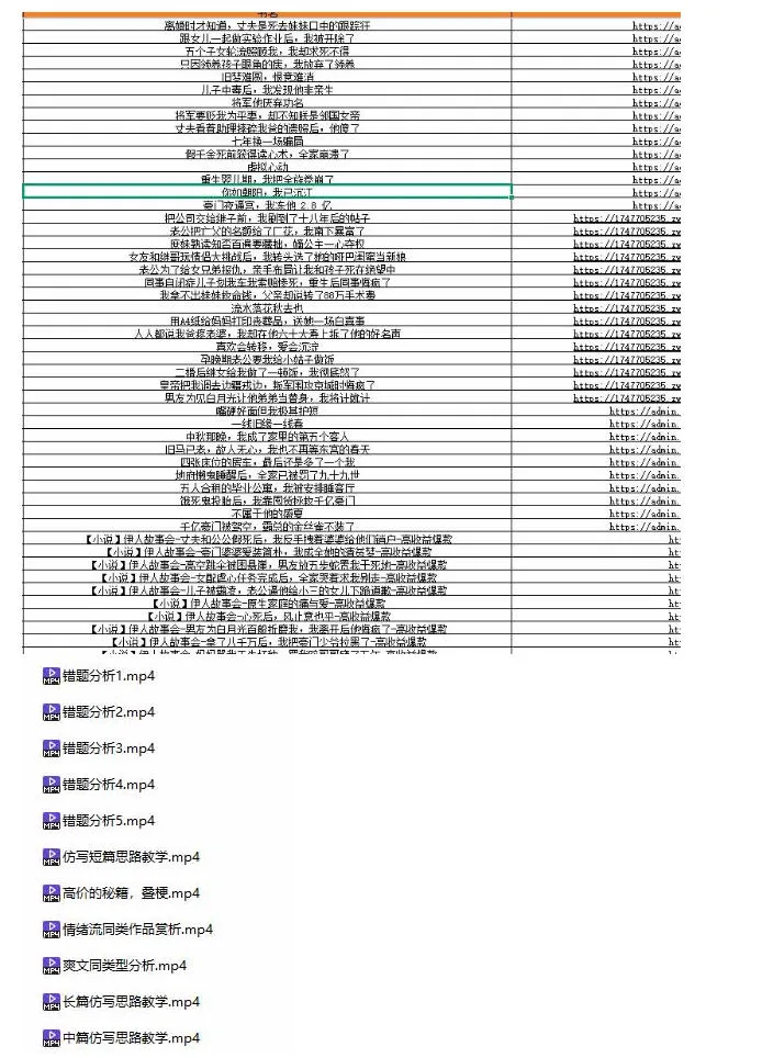 某社群百人拆文付费资源,千本爆款短篇拆解+每日拆文案例+网感训练+原创写作方法+爆款榜单例文等实用技巧(持续更新) 4 某社群百人拆文付费资源,千本爆款短篇拆解+每日拆文案例+网感训练+原创写作方法+爆款榜单例文等实用技巧(持续更新)