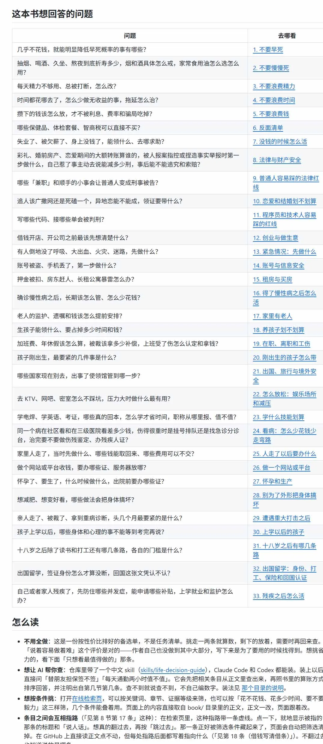 狠狠收藏这个 2 万 Star 的 GitHub 项目，堪称高性价比人生指南。 4