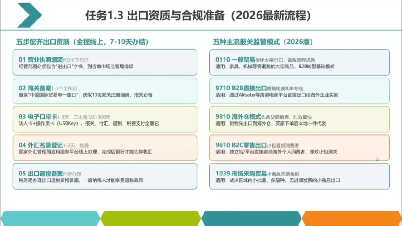 2026数字化外贸:AI时代的出口业务流程实务 2 2026数字化外贸:AI时代的出口业务流程实务 2
