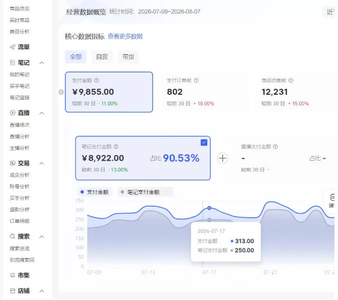小红书电商矩阵6.0:单店4带1+AI矩阵发笔记+测怼双模式(可工作室放大) 3 小红书电商矩阵6.0:单店4带1+AI矩阵发笔记+测怼双模式(可工作室放大)