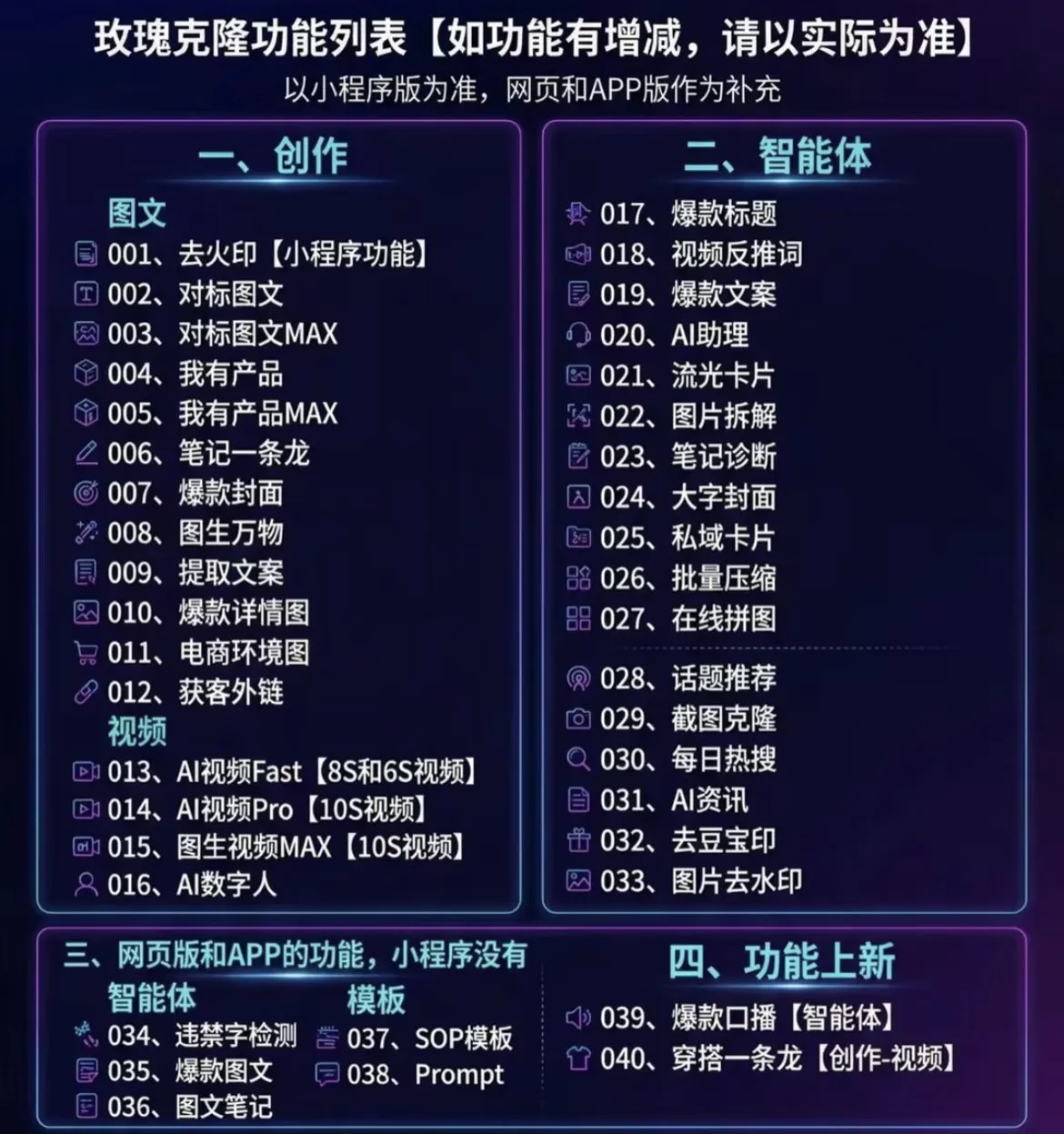(18951期)玫瑰ai克隆,一键爆款ai神器,自媒体的必备工具,50多个功能,详细教程 (18951期)玫瑰ai克隆,一键爆款ai神器,自媒体的必备工具,50多个功能,详细教程