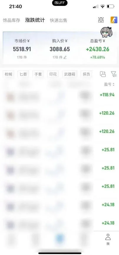 steam饰品搬砖,每周收益20-80%,只需操作1-2个小时,轻松月入过1W【揭秘】 2 steam饰品搬砖,每周收益20-80%,只需操作1-2个小时,轻松月入过1W【揭秘】