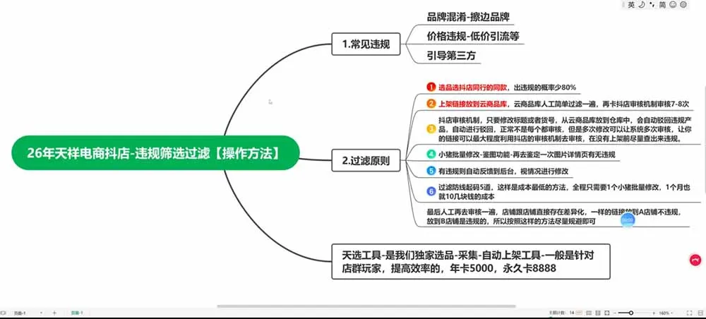 2026抖店运营新课｜更新0928｜不动销起店+商品卡爆发｜达人玩法+店群批量复制｜轻松玩转抖音小店全域流量 4