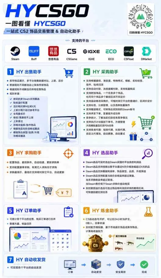 （19220期）全自动游戏搬砖躺赚：全天零人工，日入几百元，可放大！