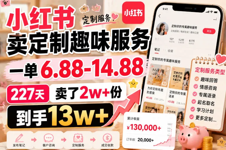 小红书卖定制趣味服务，一单6.88-14.88，227天卖了2w+份，到手13w+