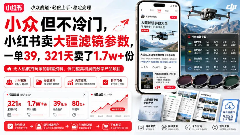 小众但不冷门，小红书卖大疆滤镜参数，一单39，321天卖了1.7w+份
